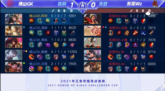 错速度与方